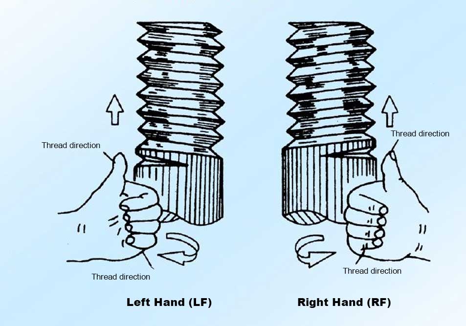 Left and right hand thread