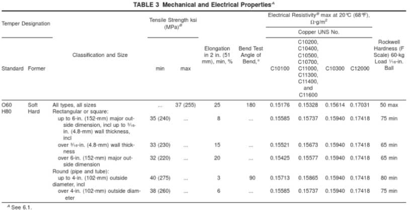 ASTM B188 Mechanical and Electrical Properties