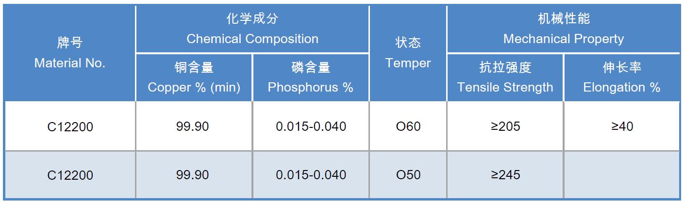 copper pancake coil chemical and mechanical datas