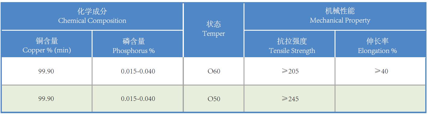 copper lwc chemical and mechanical data