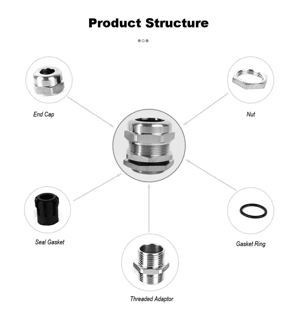 SS Waterproof cable gland structure
